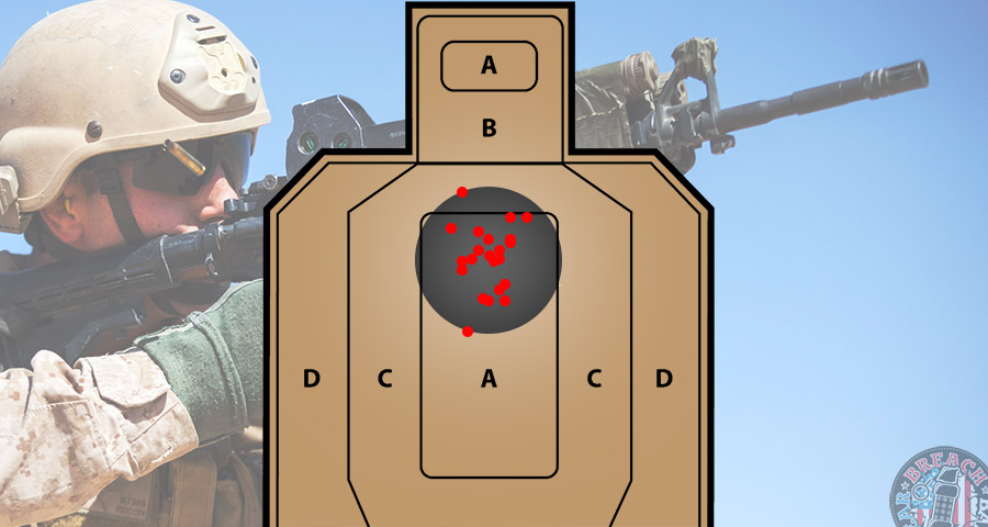 deviation_at_range