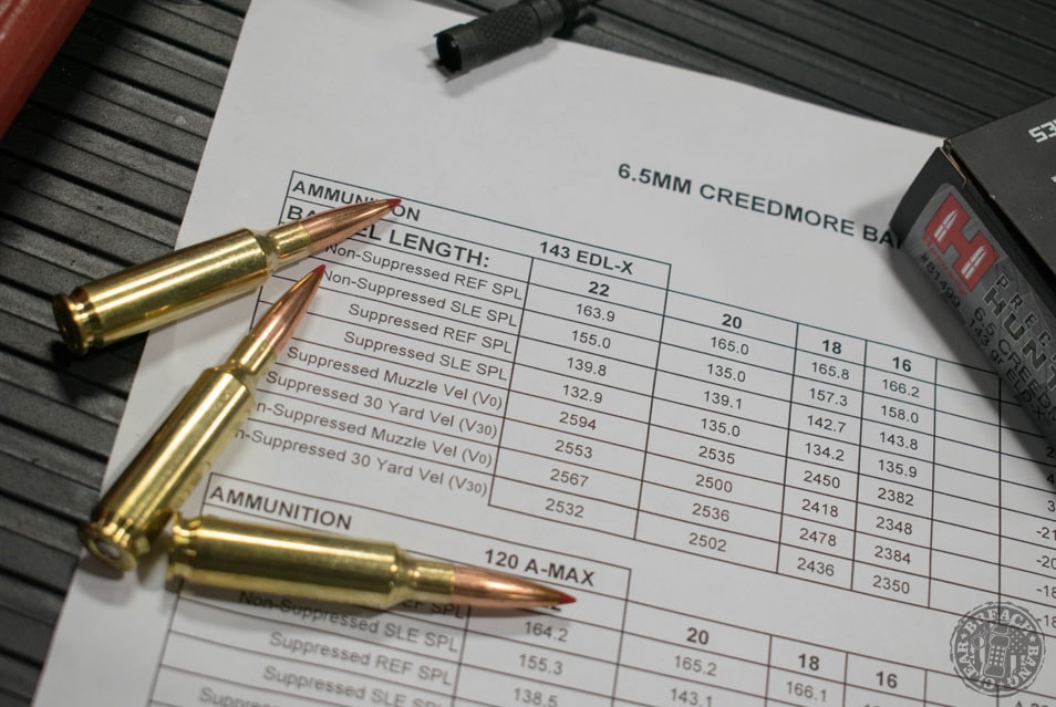 Creedmore ballistic report.