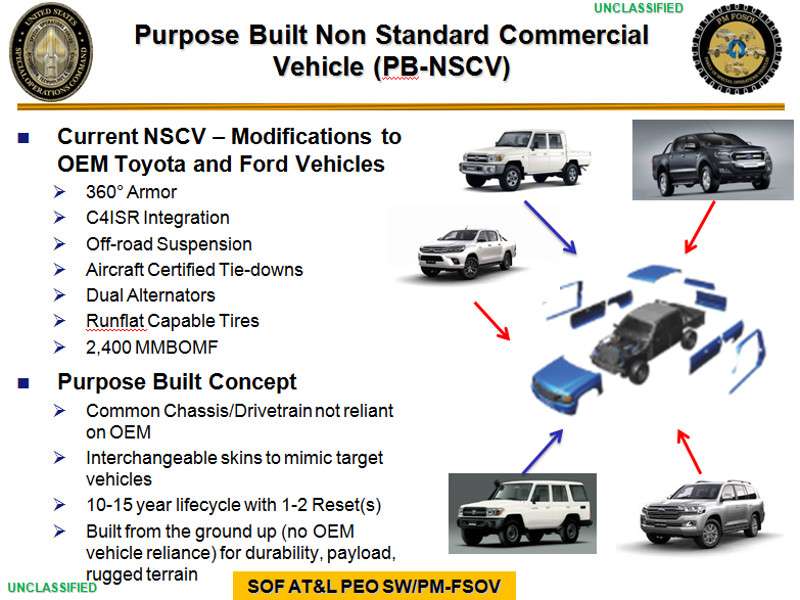 PB-NCSV Special Forces Technical Kits