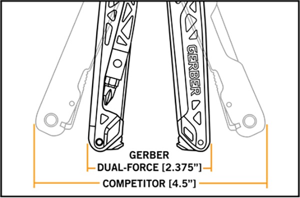 Gerber-Dual-Force-Mulitool-pliers