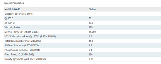 Example of scientific data showing properties of a gun oil