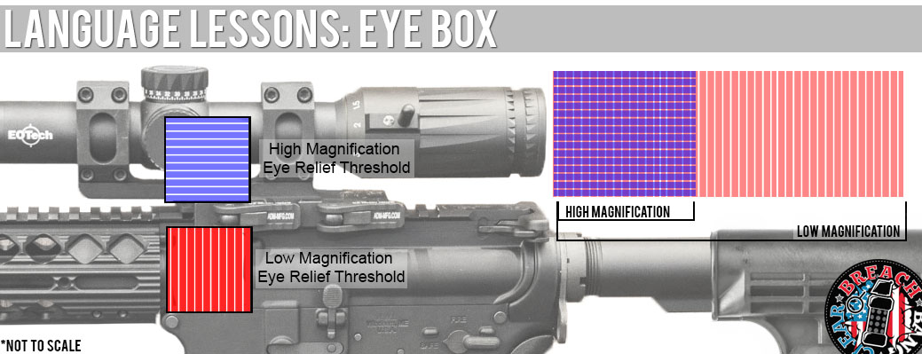 Rifle Scope Eye Relief Chart