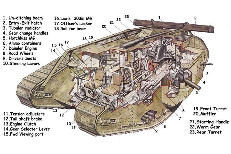 Tank Week: Rising from the Mud | Breach Bang Clear creeping barrage diagram 