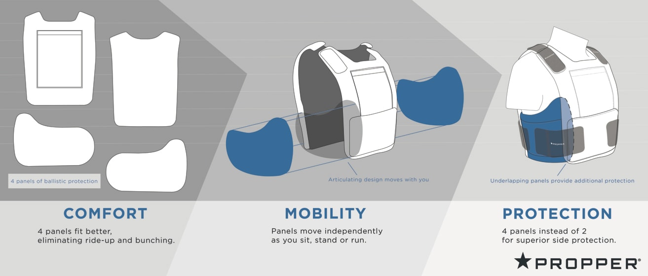 Proper plate carrier diagram.