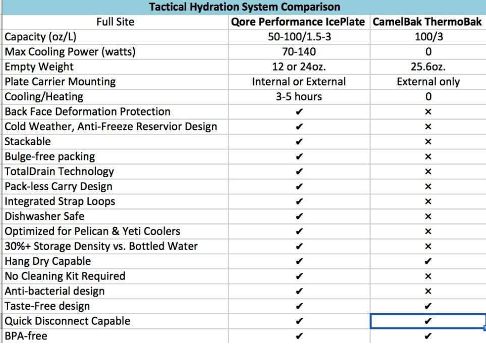 Qore Performance.