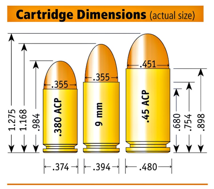 Parts Of A Bullet Understanding Ammunition