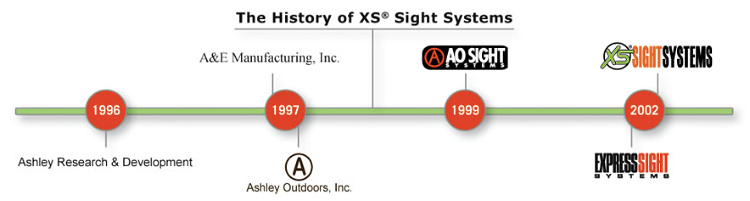 XS Sights Company History.
