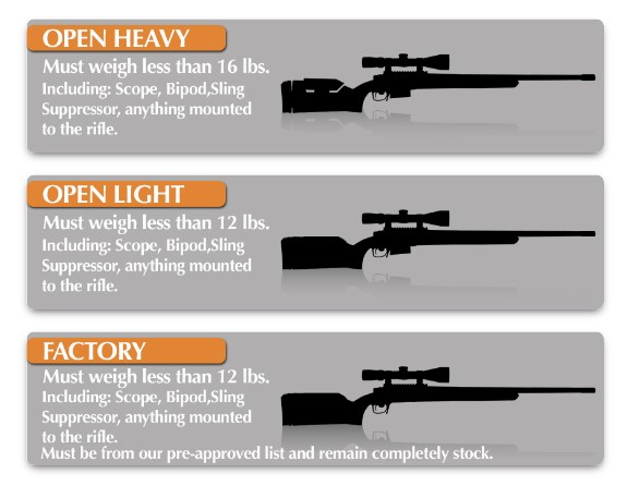 the three classes within nrl hunter and descriptions