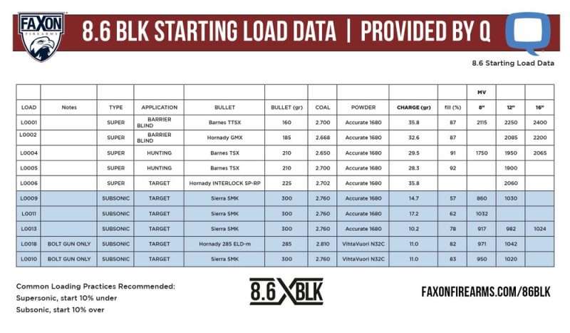 8.6 Blackout Load Data